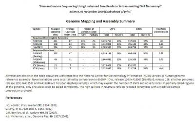 Complete Genomics: Genome Mapping and Assembly Summary