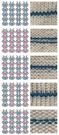 Five Fabrics (A) Stockinette, (B) Reverse Stockinette, (C) Garter, (D) 1X1 Ribbing And (E) Seed