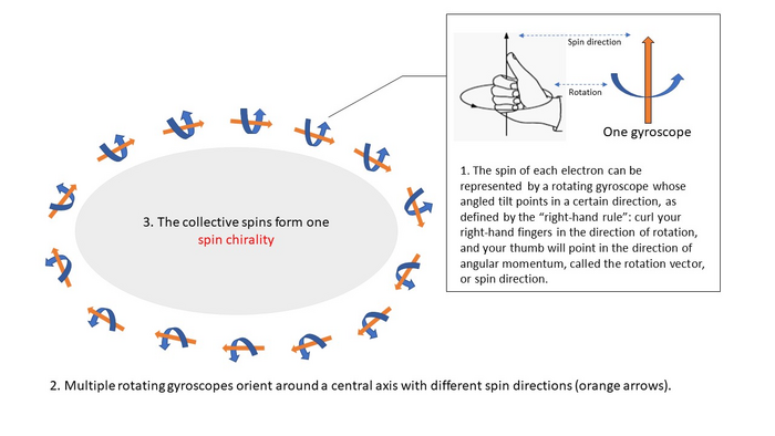 Illustration of surface electronic behaviour in a kagome metal