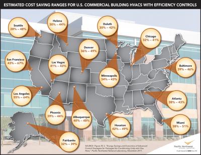 Cost Saving Ranges for HVACs with Efficiency Controls
