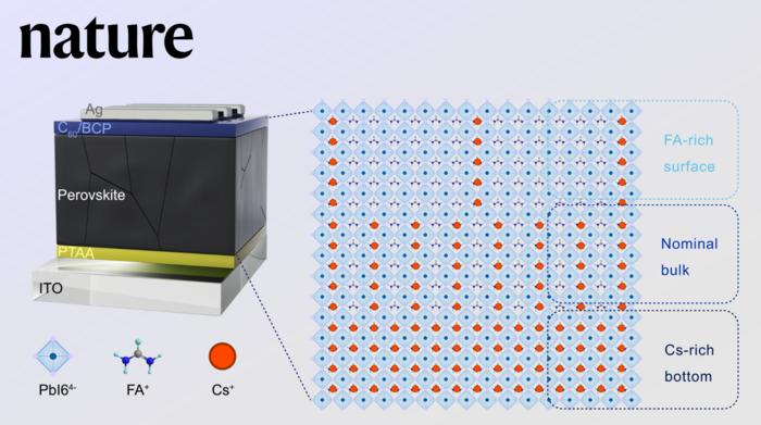 Scientists propose perovskite films homogenizing strategy to increase conversion efficiency