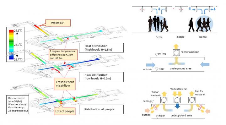 Kobe's Smart City Project Begins Underground (2 of 2)