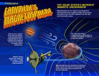 Ganymede Infographic
