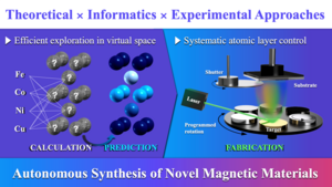 Towards Autonomous Prediction And Synthesis O | EurekAlert!