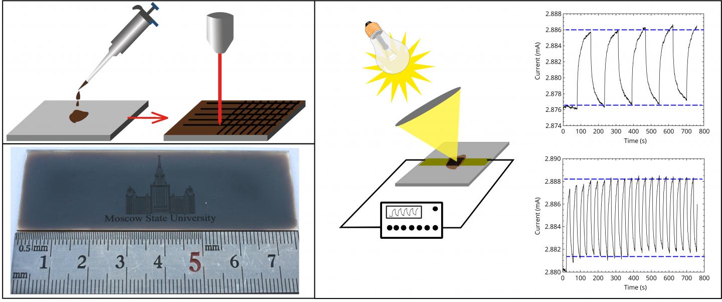 Prototype Circuit of the Bolometer
