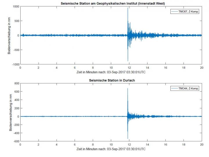 Sunday's North Korean Nuclear Test Raised Karlsruhe by One Micrometer