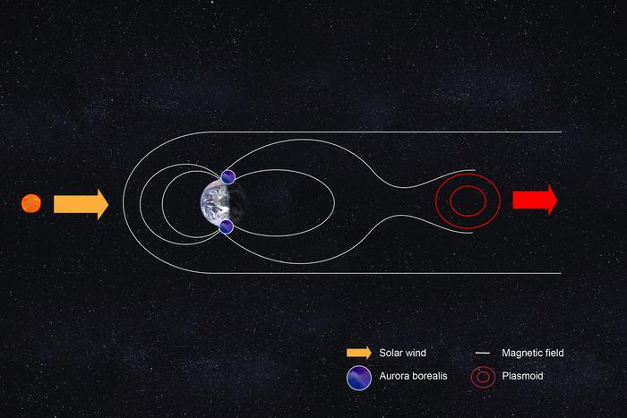 Magnetic field