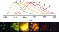 Photoluminescent Crystals and Their Corresponding Wavelengths of Emitted Light