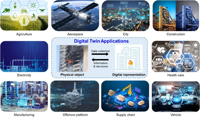 An overview of digital twin systems and their application fiels