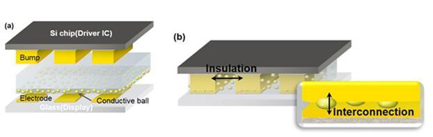 Schematic Image