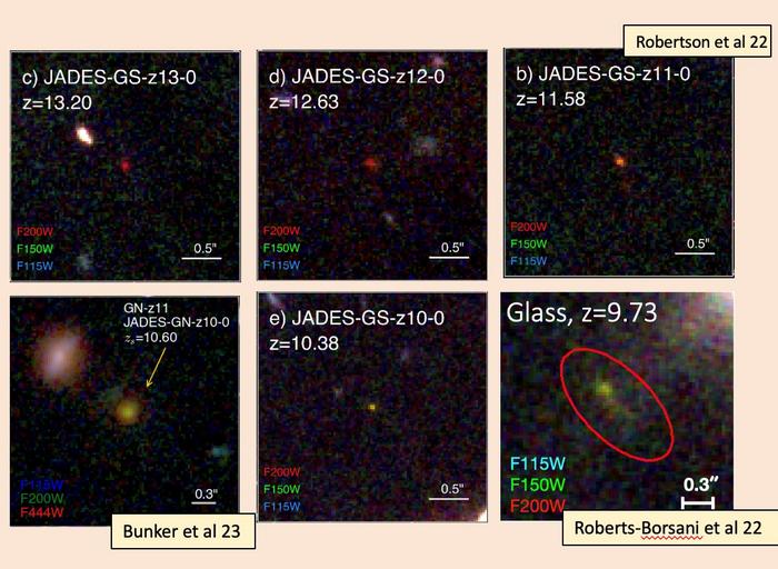 Other ancient galaxies