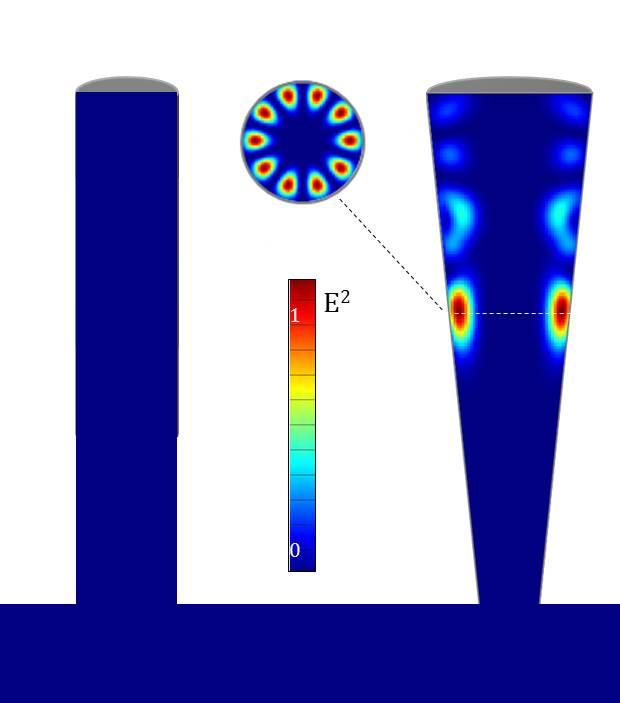 Modelling the Energy Density