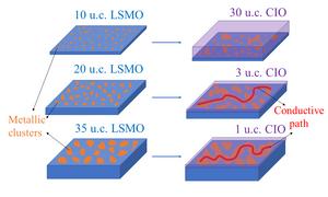 An Atomically Controllable Insulator-to-Metal Transition Achieved in Strongly Correlated Insulator Heterostructures