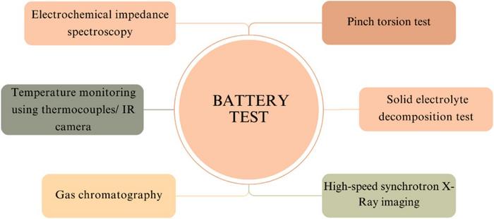 Various fault detection methods for batteries