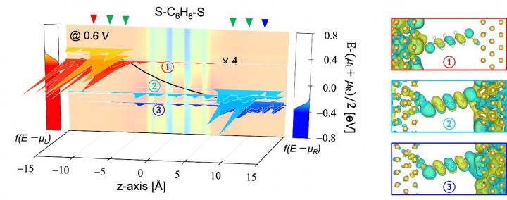 Newly Developed Formalism and QFL Splitting Analysis