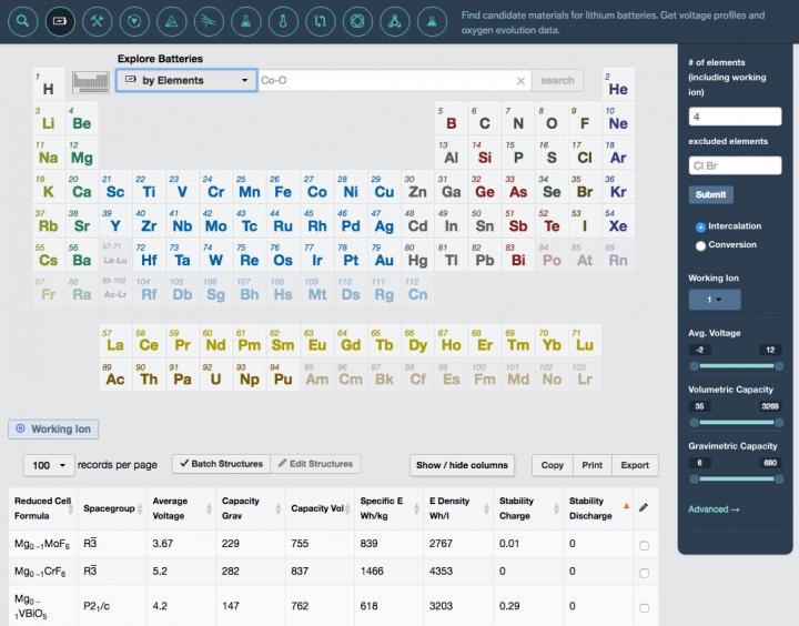 Materials Project's Battery Explorer App