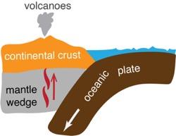 Subduction graphic