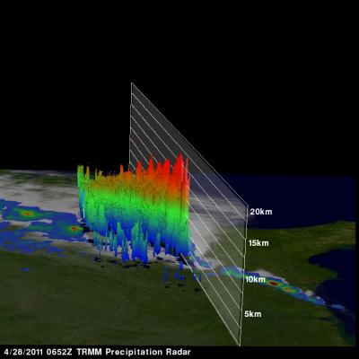 3-D Image of Violent Thunderstorms in US Cold Front