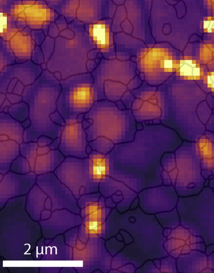 Solar Cell Efficiency