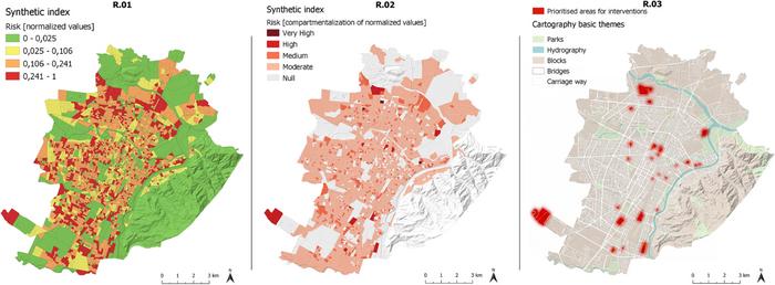 Risk assessment in Turin