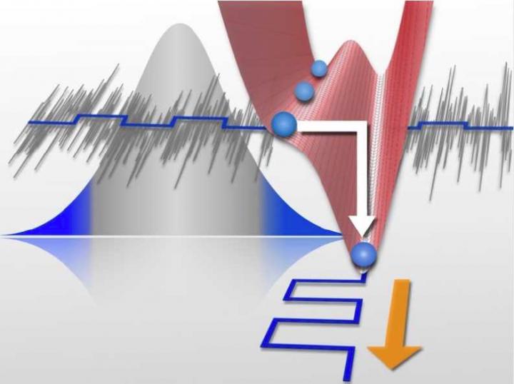 Changes in the Bistable System