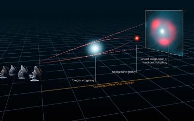 How Gravitational Lensing Works