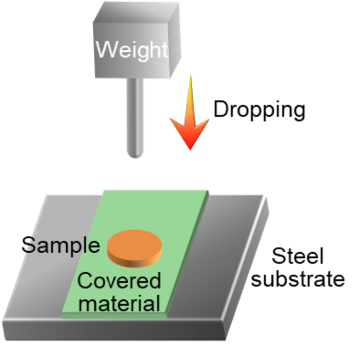 Fig. 2 Setup for impact tests.