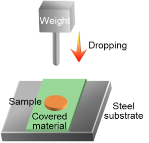 Fig. 2 Setup for impact tests.