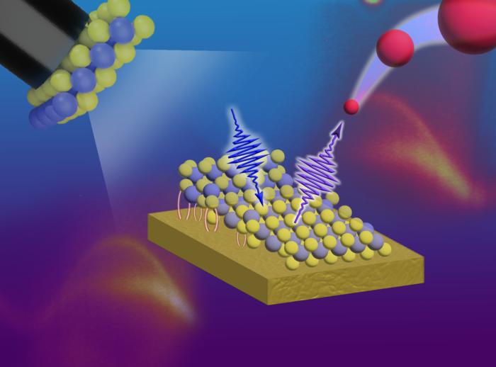 KISS exfoliation and photoemission experiment