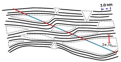 Sketch of Nanocarbon