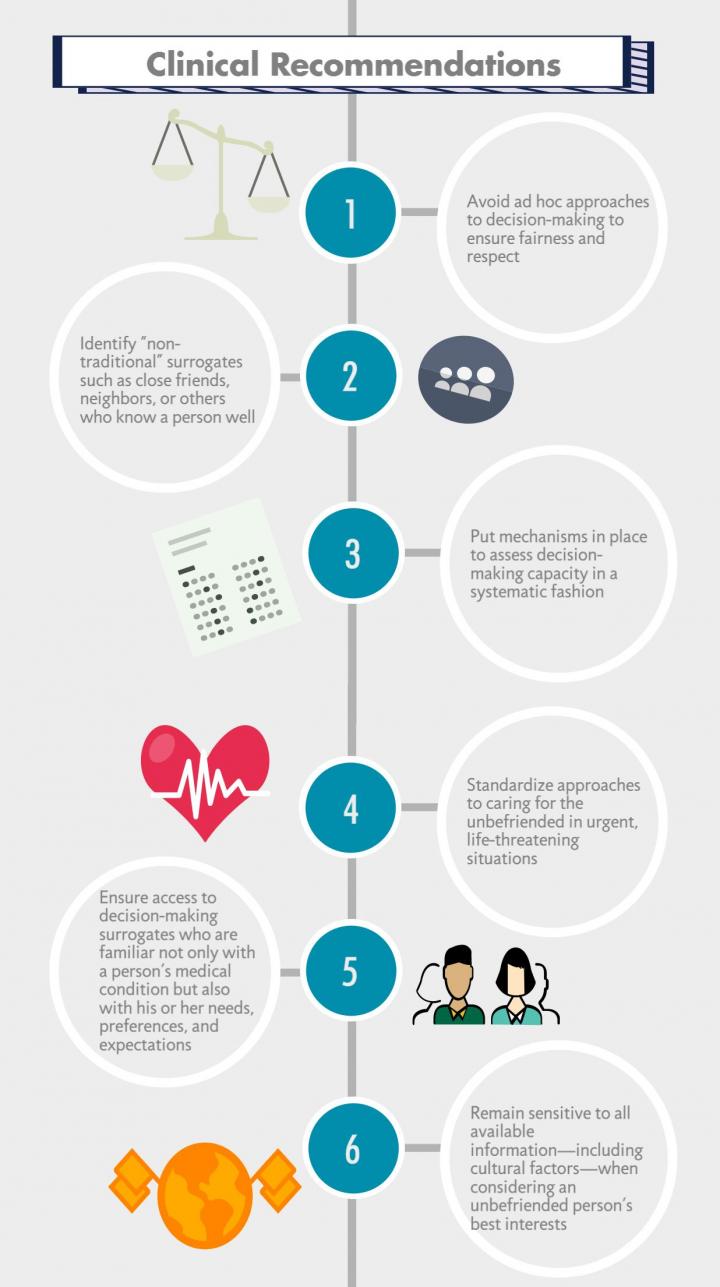 AGS Sets Sights on Better Care, More Responsive Policies for 'Unbefriended' Older Adults