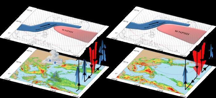 Global convection-permitting model improves subseasonal forecast of plum rain around Japan