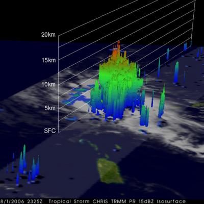 The Rainfall Inside of Tropical Storm Chris