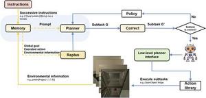 Flowchart of the CPMI.