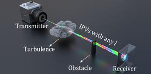 Iso-propagation vortices: optical multiplexin | EurekAlert!