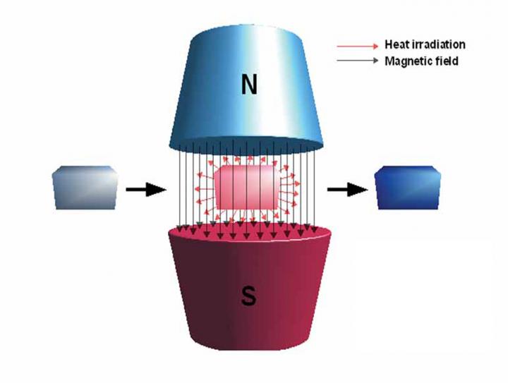 Illustration of Magnitocaloric Effect