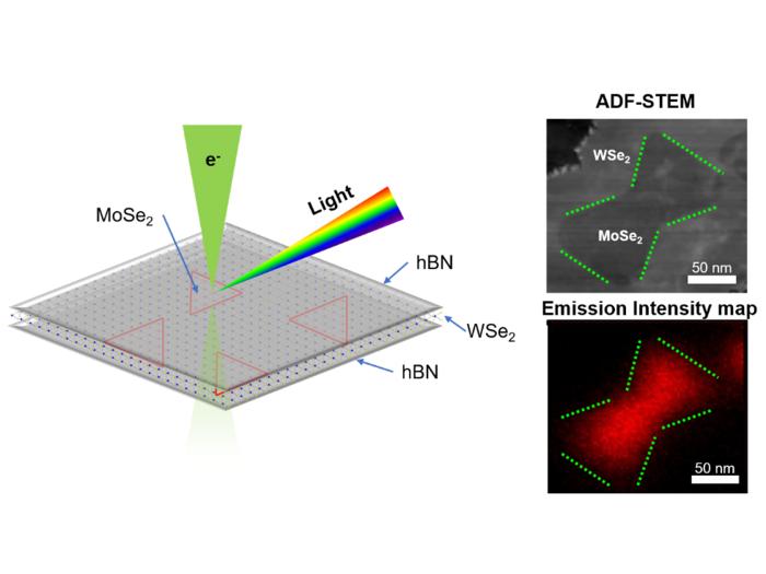 Nanodot experimental setup