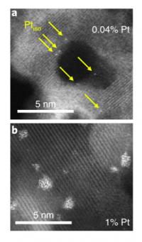 Electron Microscope Images Of Platinum On Titanium Dioxide Catalyst