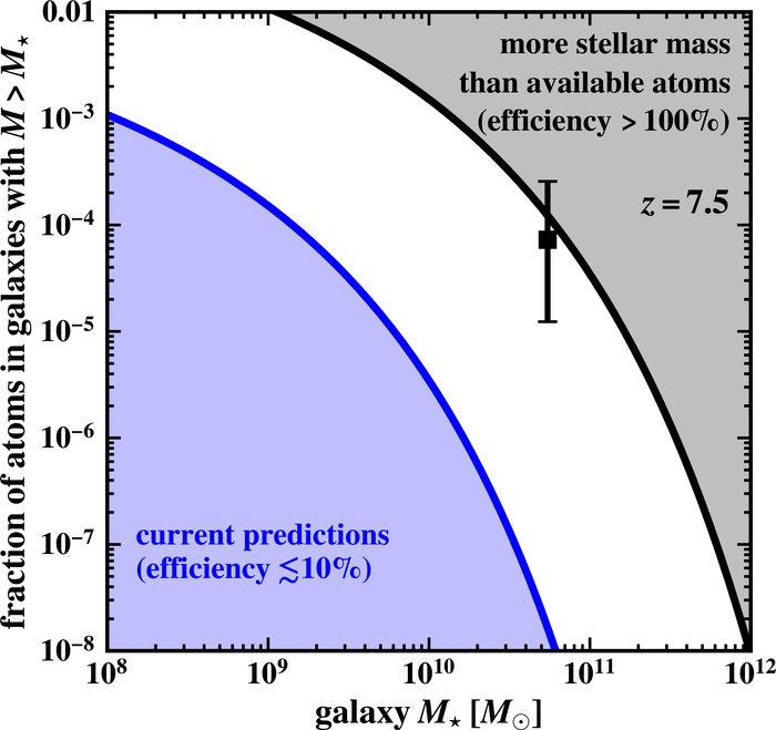 Properties of Early Galaxy Candidates from JWST