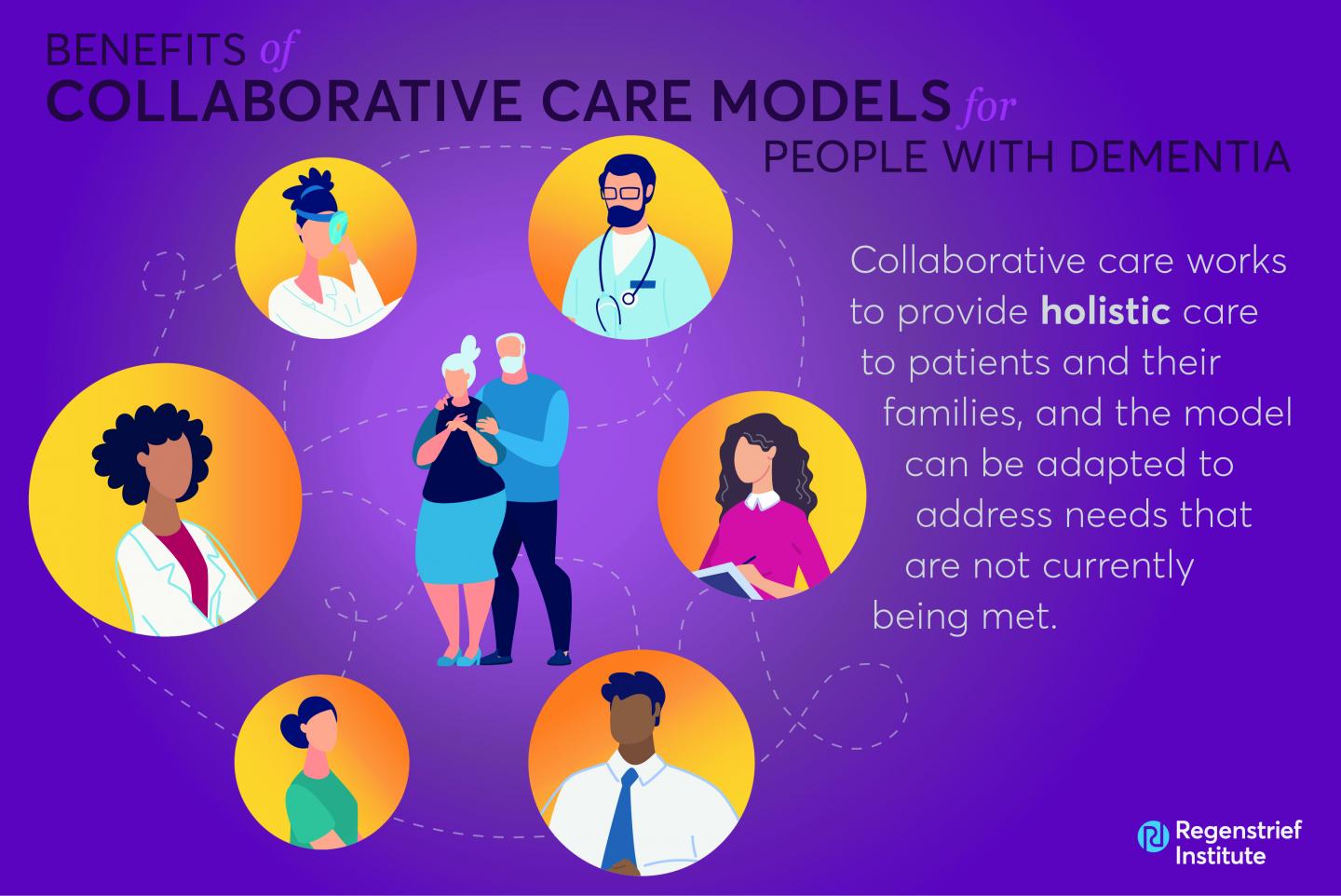 Collaborative Care Models for People With&#8239;Dementia&#8239;Are Beneficial