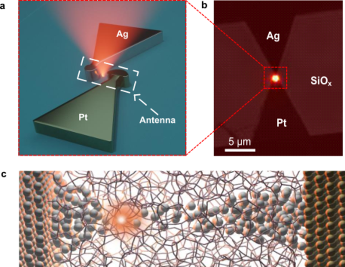 Figure 1 | Photon Emission of the Atomic Photon Source.