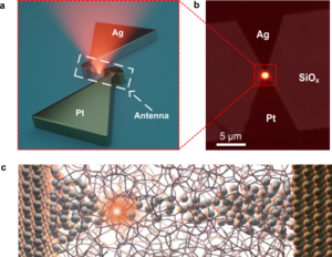 Figure 1 | Photon Emission of the Atomic Photon Source.