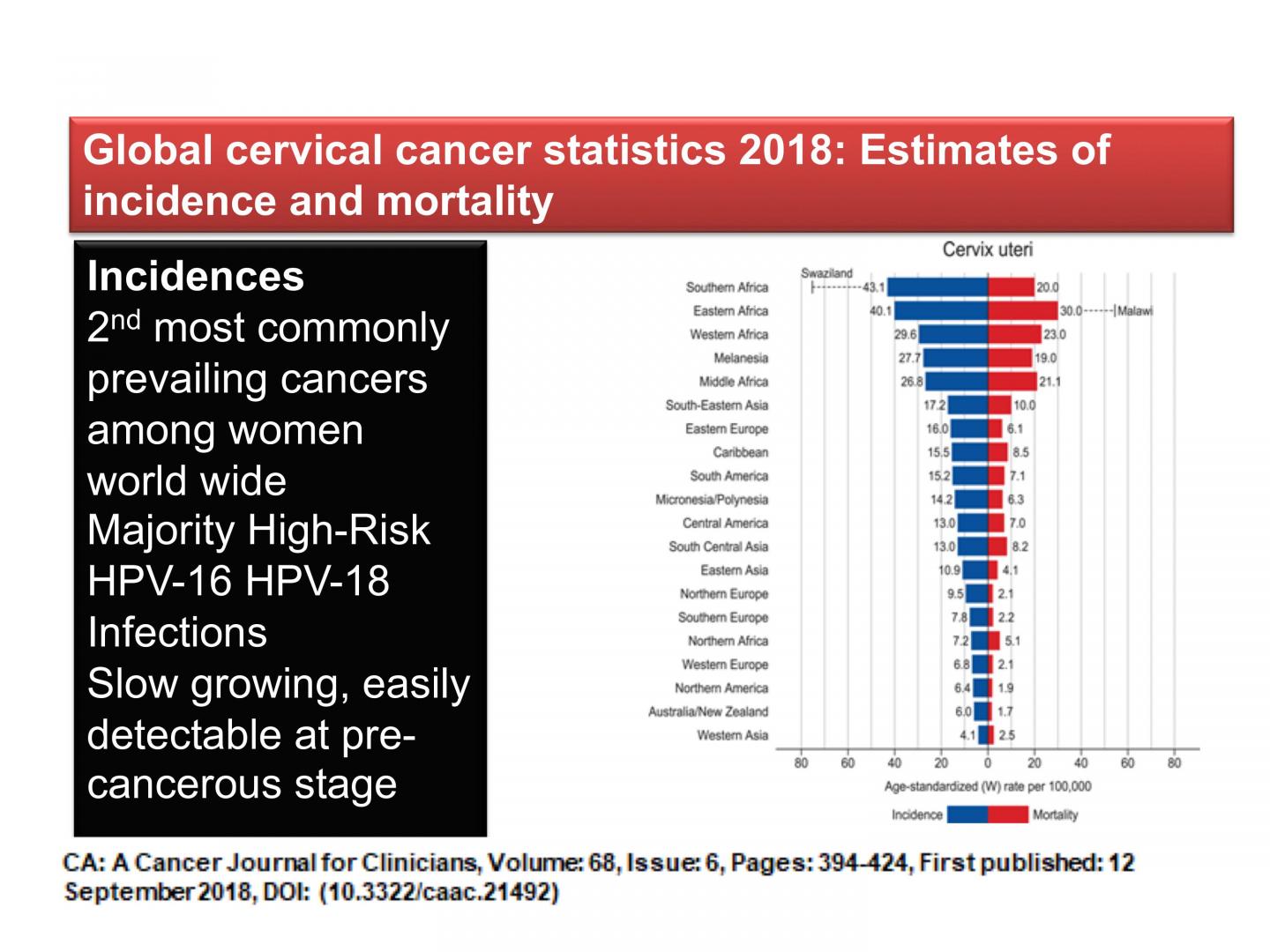 What Is The Incidence Of Cervical Cancer