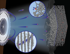 Illustration of the Hall Thruster plumes impacting the carbon surfaces at the atomistic level.