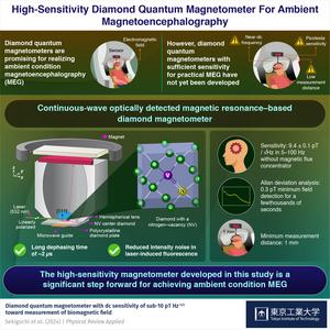 High-Sensitivity Diamond Quantum Magnetometer For Ambient Magnetoencephalography