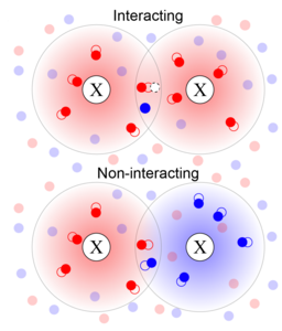 Phase-space filling