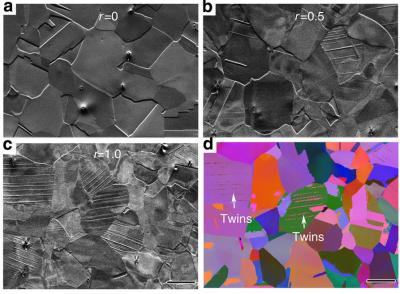 Adding Strength, Keeping Ductility