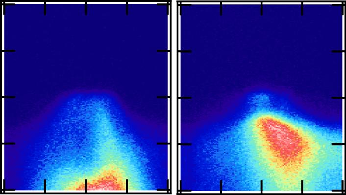 Visualizations of Electron Energies as the Experiment Ran