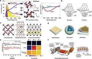 Figure 1. Overview of the VO₂-based thermochromic coatings for smart windows.