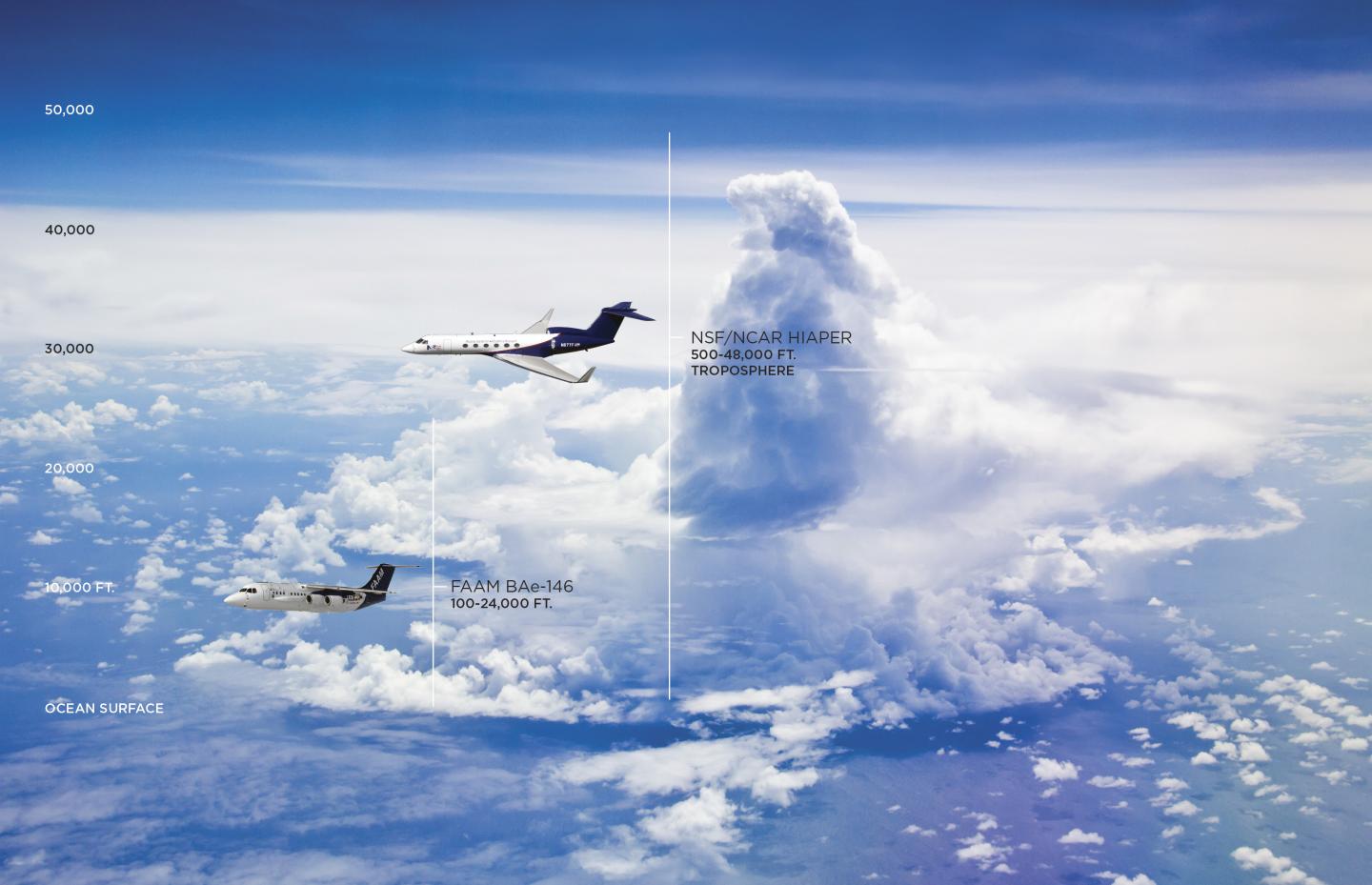 CONTRAST and CAST Mission Planes